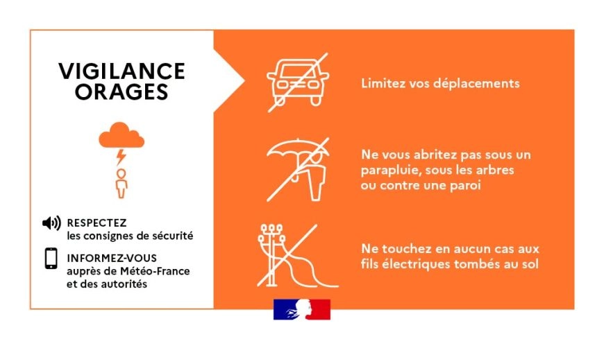 Vigilance Orange 28 juin 2026